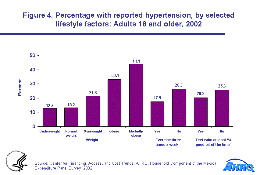 Figure has multiple charts. Tables containing figure values follow image.