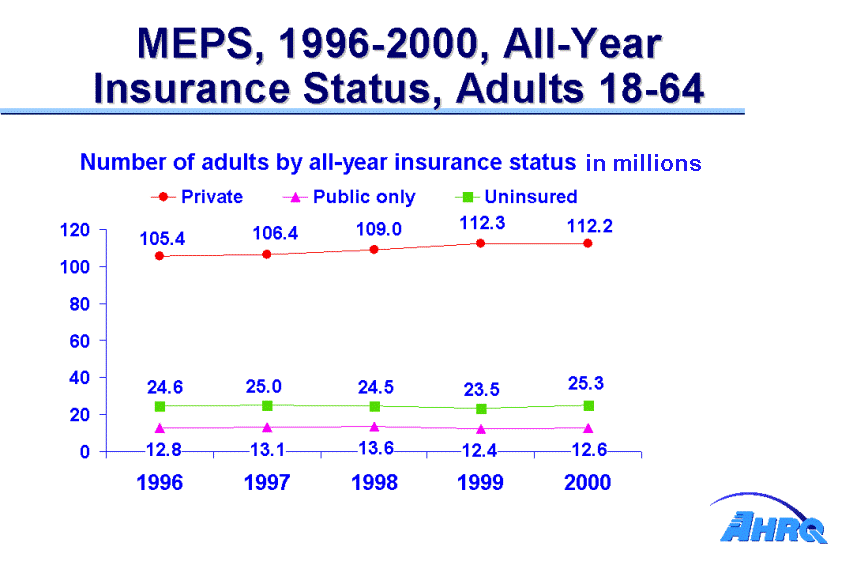 Table containing figure values follows image.