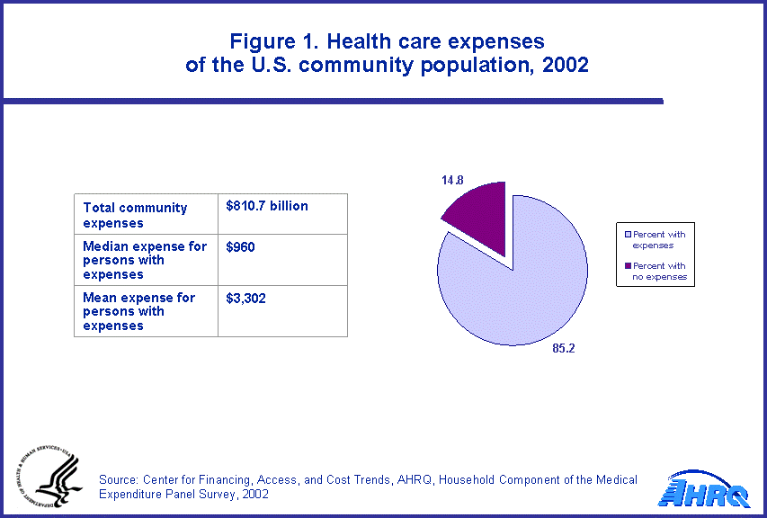 Table containing figure values follows image.