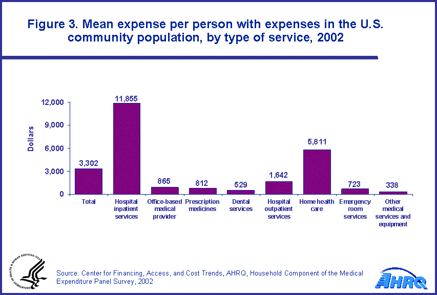 Table containing figure values follows image.