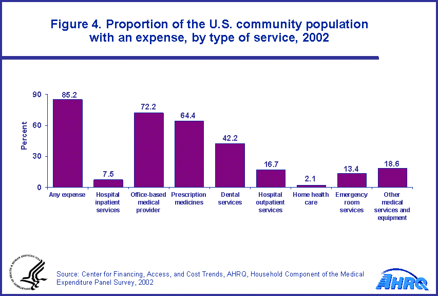 Table containing figure values follows image.