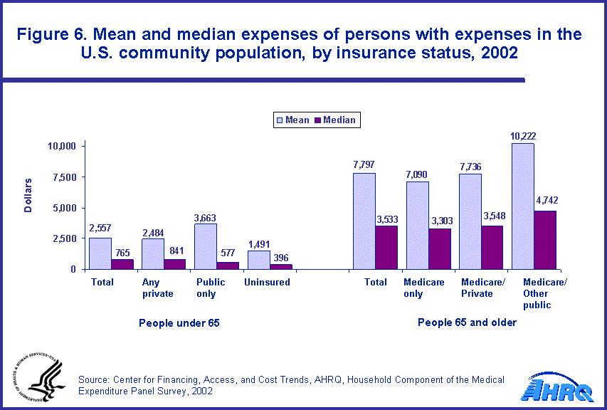 Table containing figure values follows image.