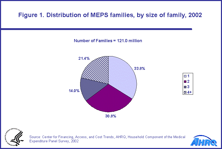 Table containing figure values follows image.