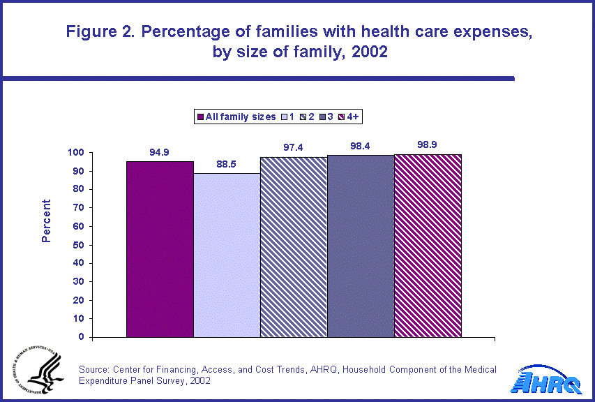 Table containing figure values follows image.