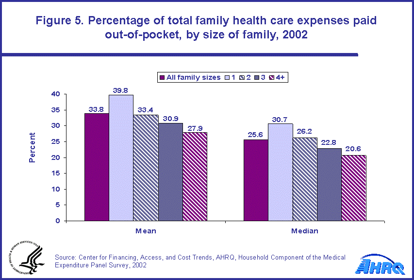 Table containing figure values follows image.