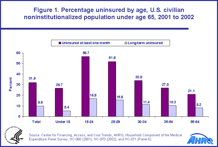 Table containing figure values follows image.