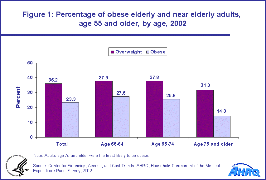 Table containing figure values follows image.