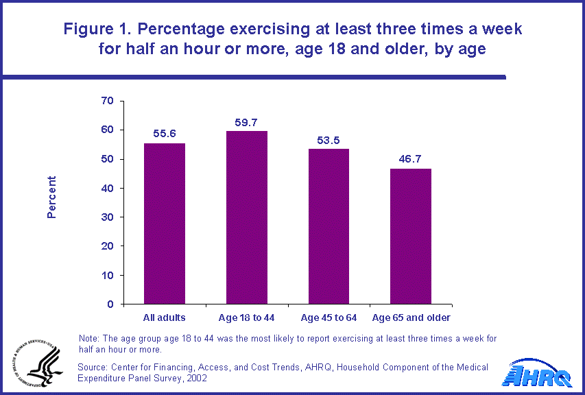 Table containing figure values follows image.