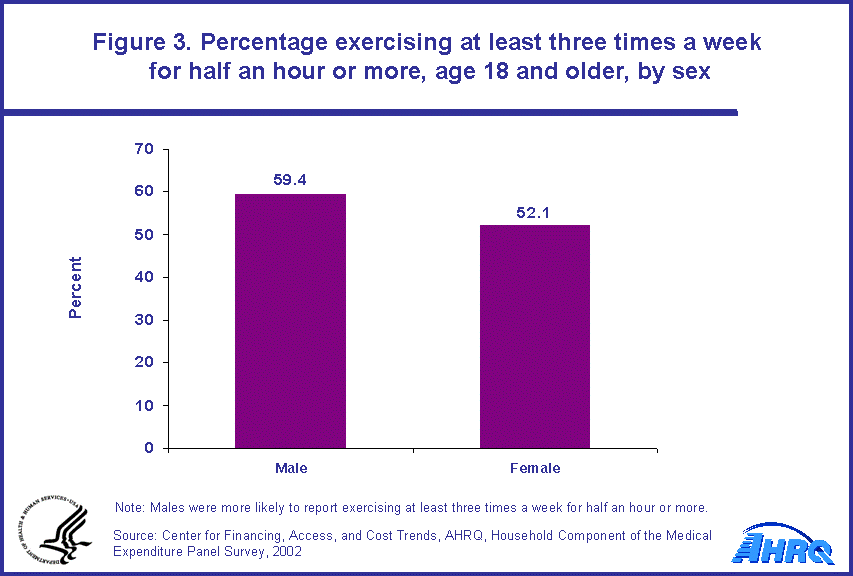 Table containing figure values follows image.