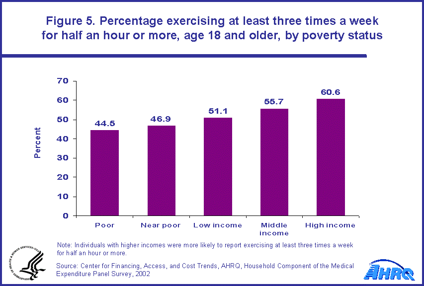 Table containing figure values follows image.