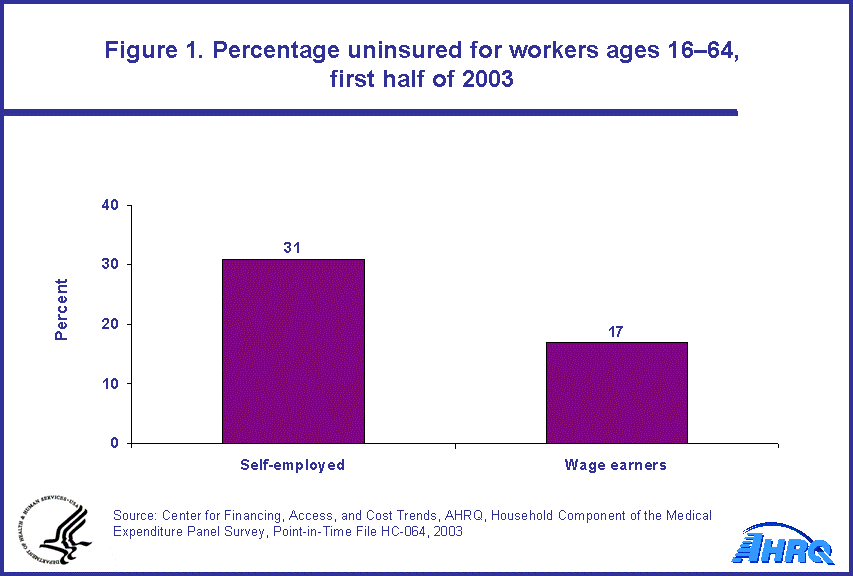 Table containing figure values follows image.