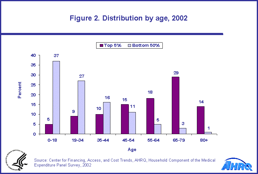 Table containing figure values follows image.