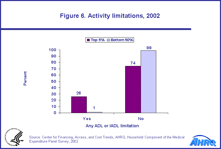 Table containing figure values follows image.