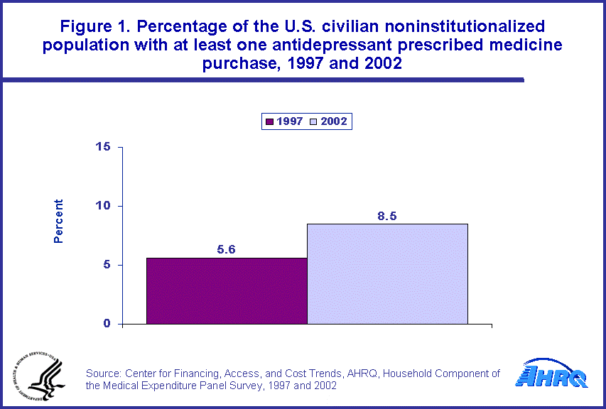 Table containing figure values follows image.