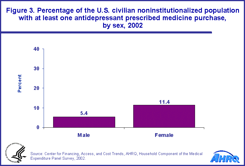 Table containing figure values follows image.