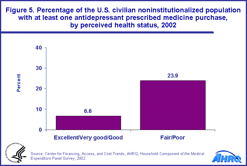 Table containing figure values follows image.