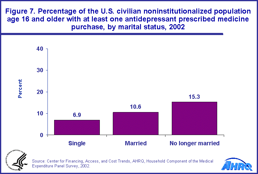 Table containing figure values follows image.