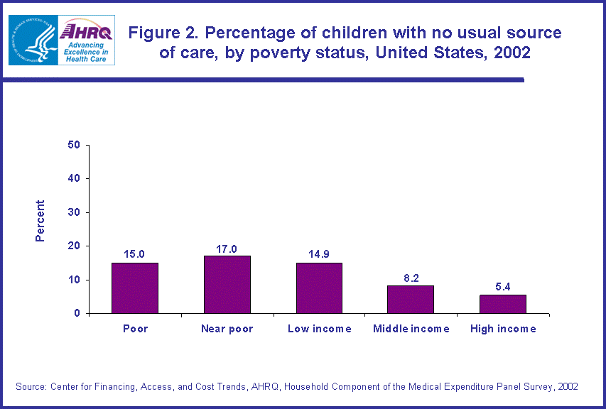 Table containing figure values follows image.