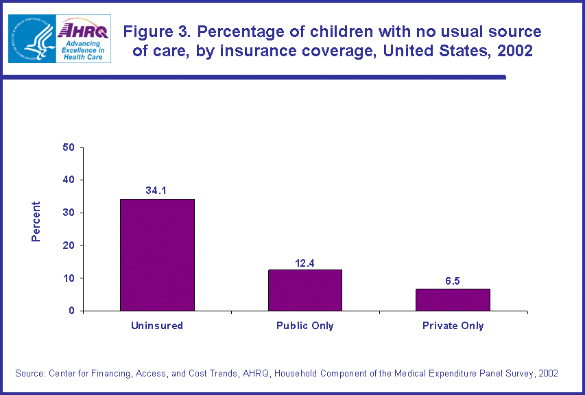 Table containing figure values follows image.