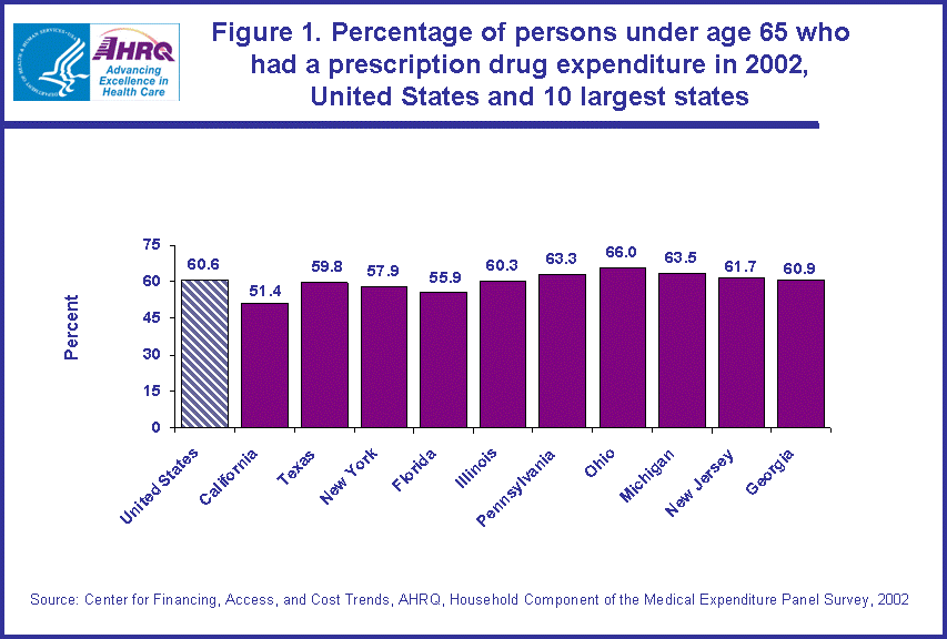 Table containing figure values follows image.