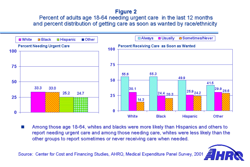 Tables containing figure values follow image.