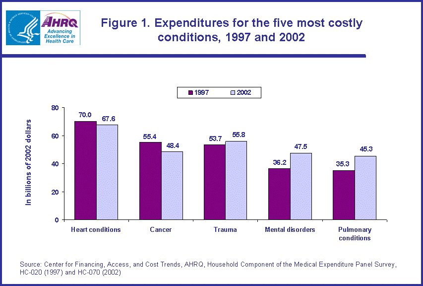 Table containing figure values follows image.