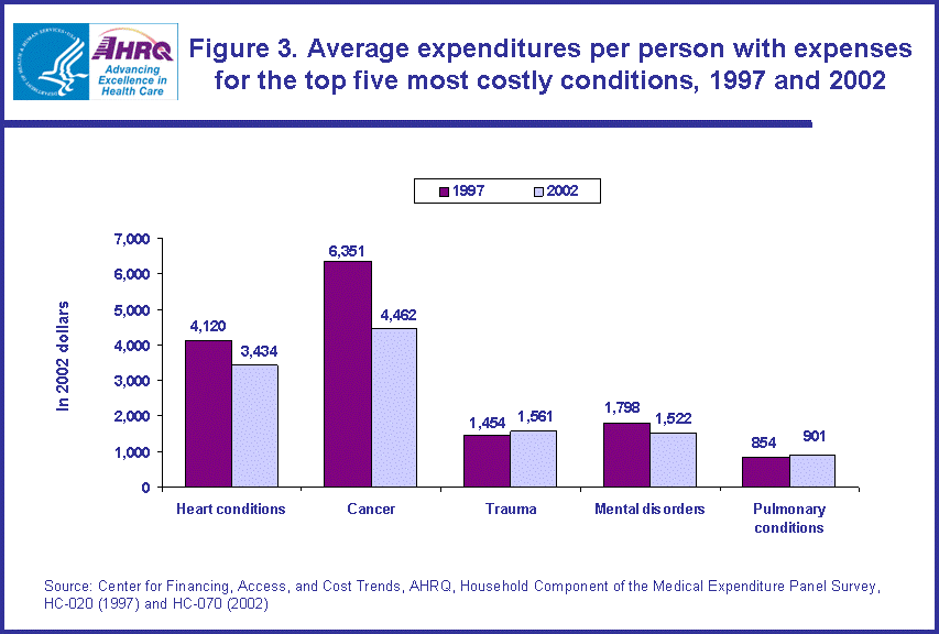 Table containing figure values follows image.