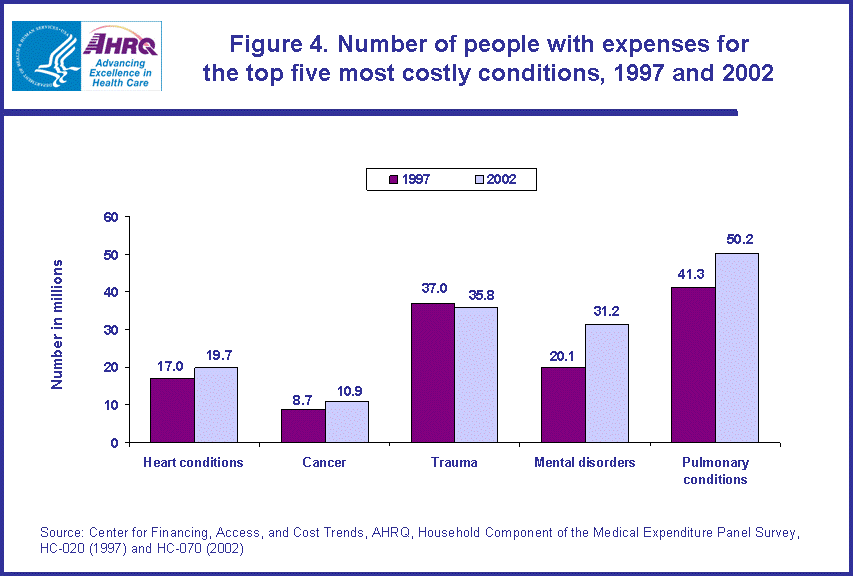 Table containing figure values follows image.