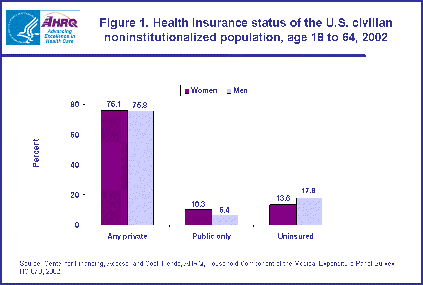 Table containing figure values follows image.