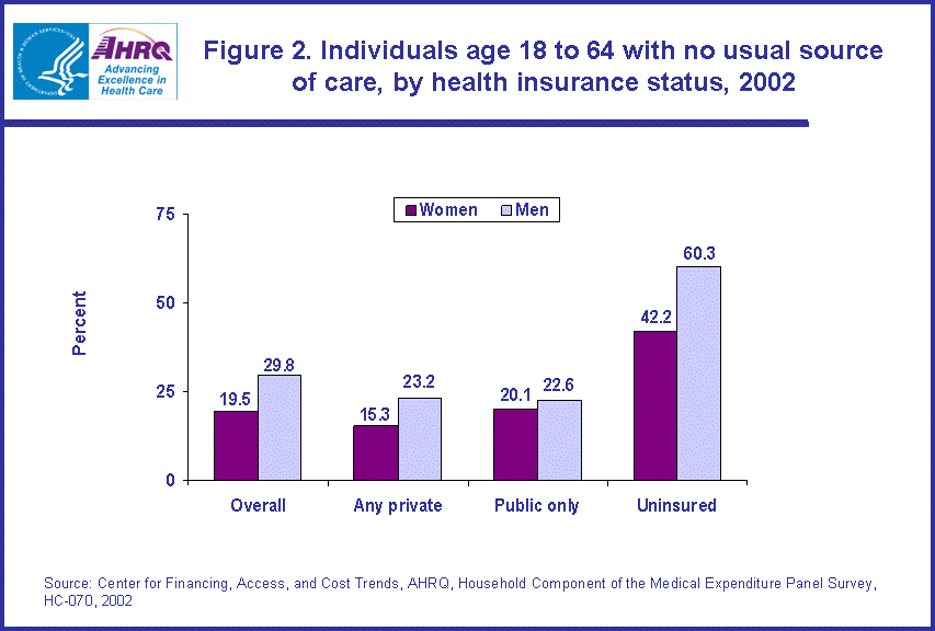 Table containing figure values follows image.