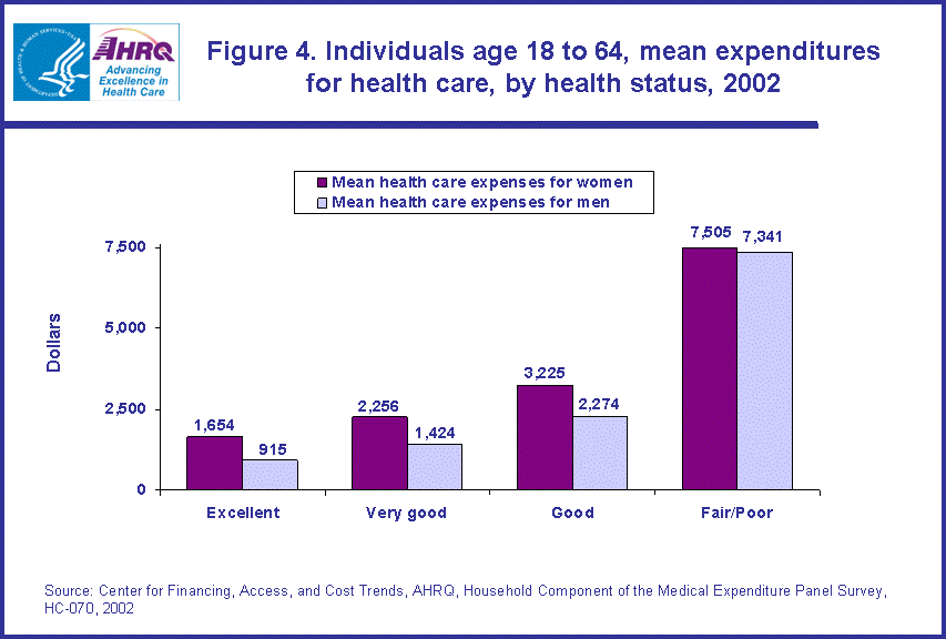 Table containing figure values follows image.