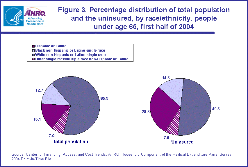 Figure has multiple charts. Tables containing figure values follow image.