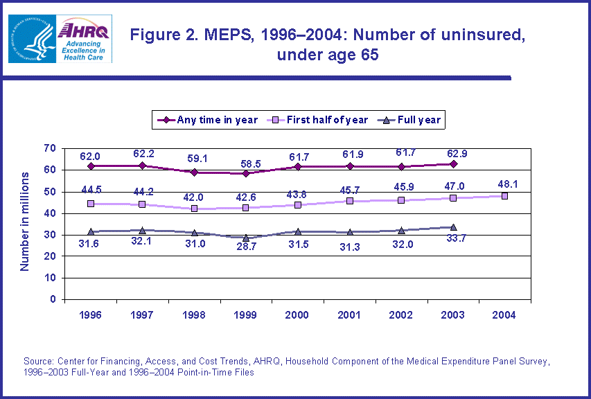 Table containing figure values follows image.