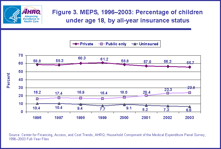 Table containing figure values follows image.