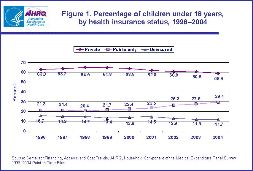 Table containing figure values follows image.