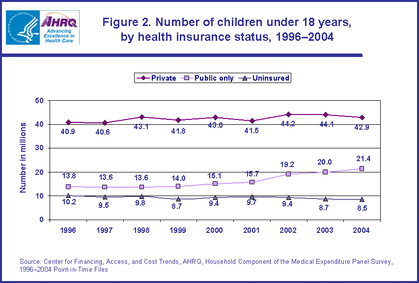 Table containing figure values follows image.