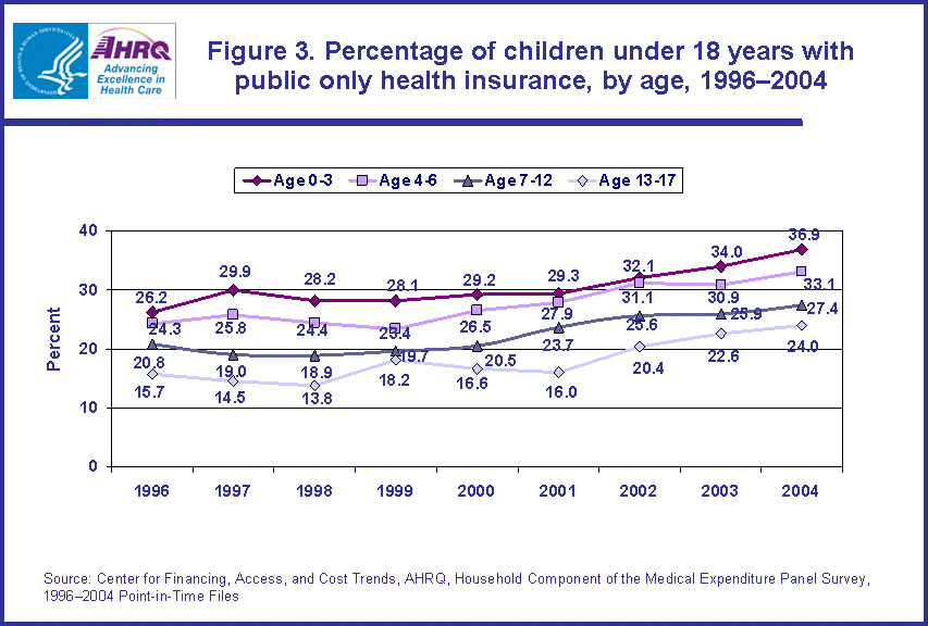 Table containing figure values follows image.