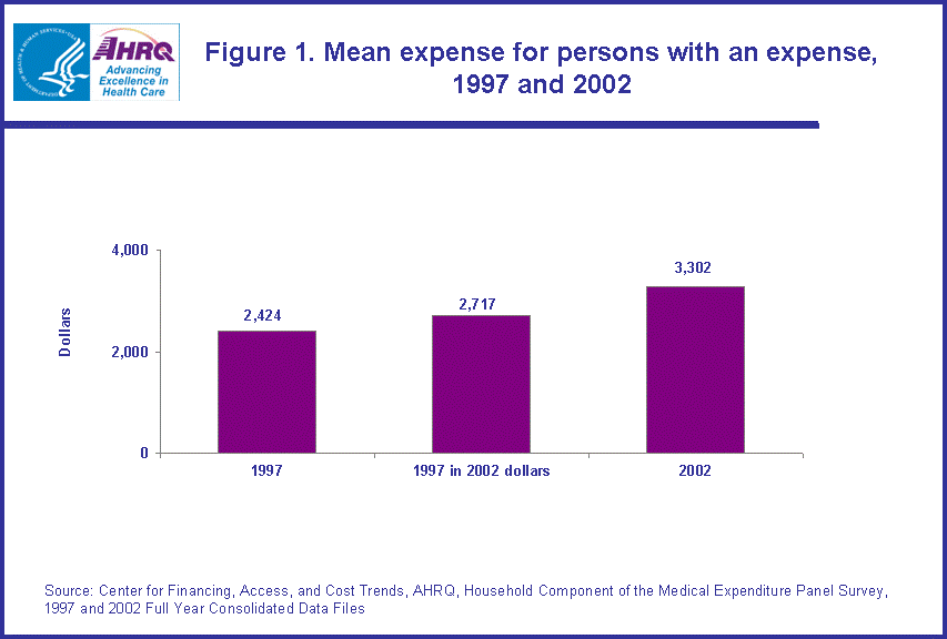 Table containing figure values follows image.