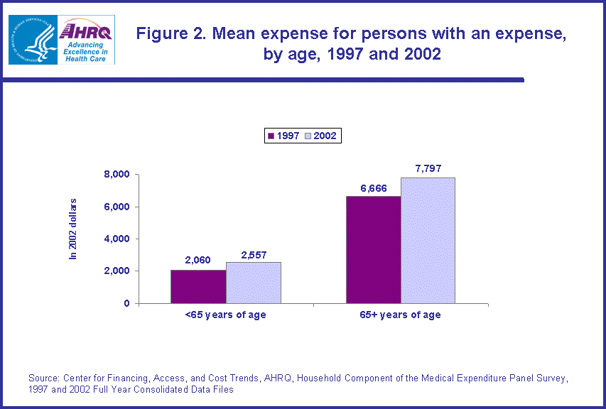 Table containing figure values follows image.