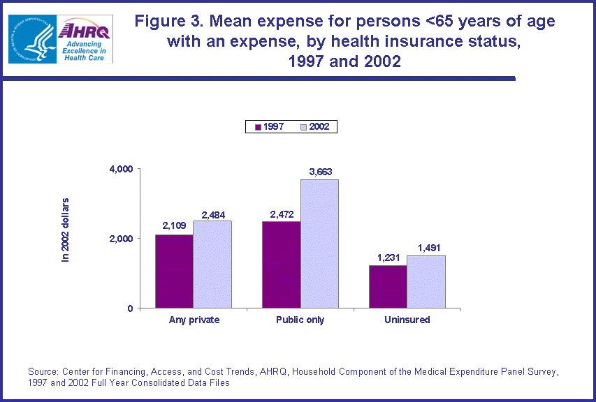 Table containing figure values follows image.