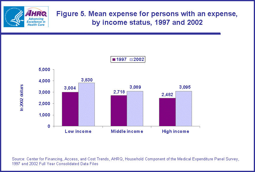 Table containing figure values follows image.