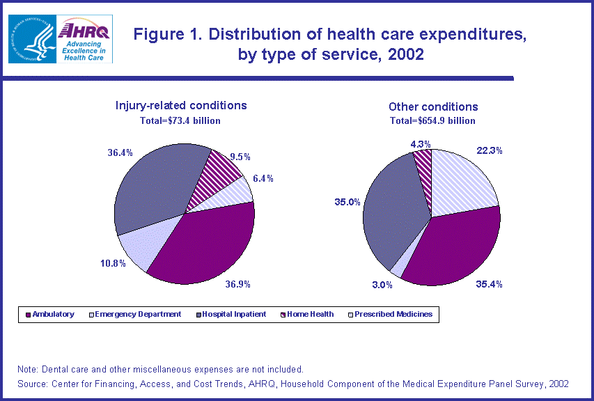 Table containing figure values follows image.