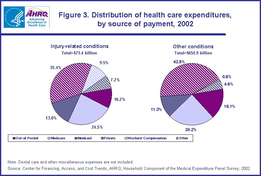 Table containing figure values follows image.