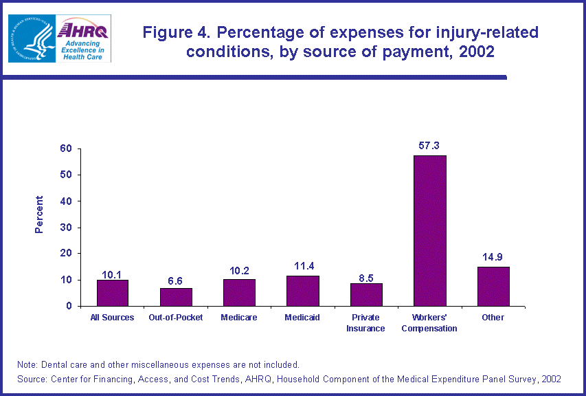 Table containing figure values follows image.