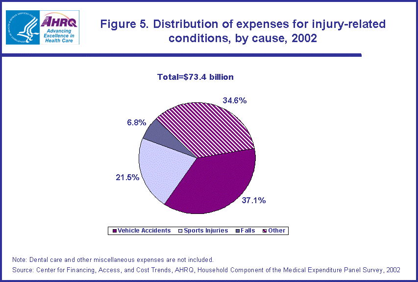 Table containing figure values follows image.