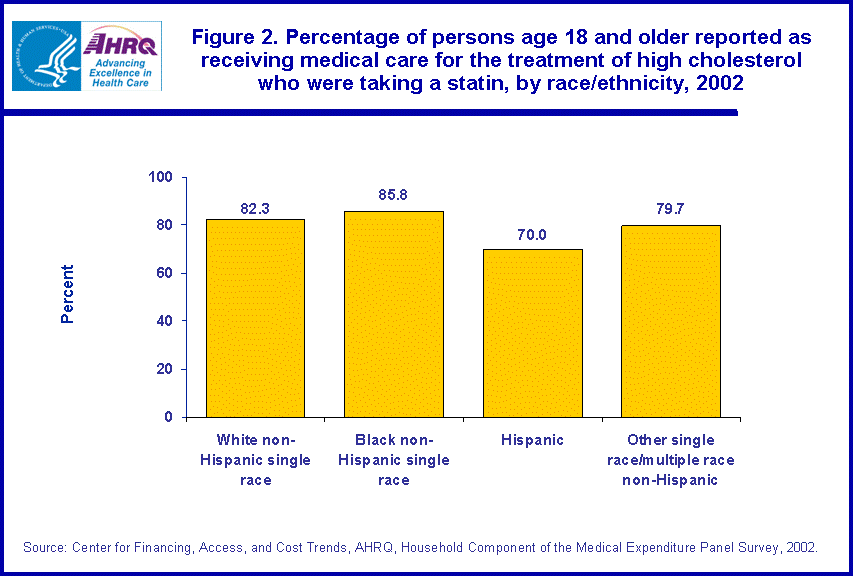 Table containing figure values follows image.