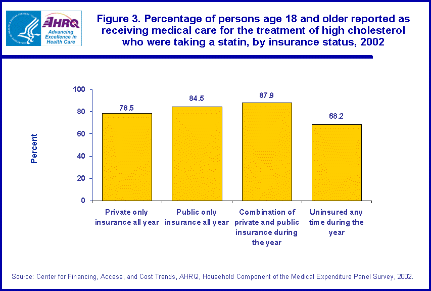 Table containing figure values follows image.