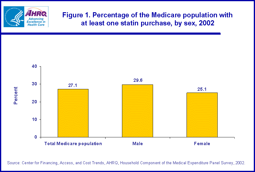 Table containing figure values follows image.