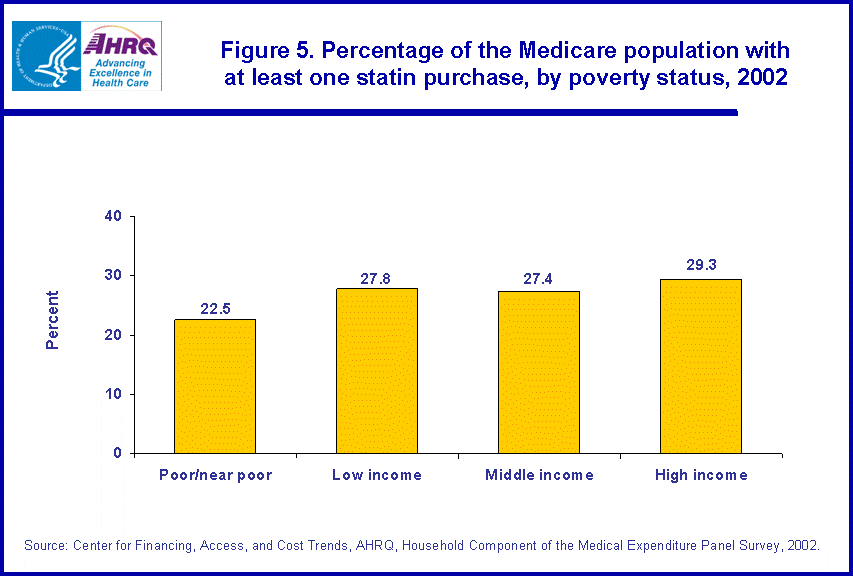 Table containing figure values follows image.