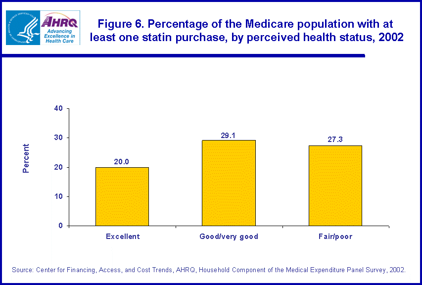 Table containing figure values follows image.